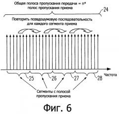 Новая структура фрейма и тренировочная структура для систем с множеством несущих (патент 2498516)