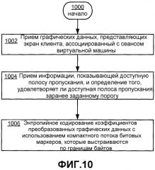 Энтропийный кодер для сжатия изображения (патент 2575679)