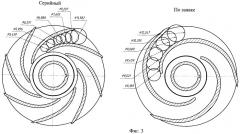 Способ оптимизации геометрических параметров проточных каналов ступеней погружного малодебитного центробежного насоса (патент 2472973)