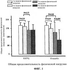 Пищевая добавка, содержащая α-кетокислоты (патент 2492705)