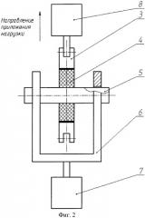 Способ определения адгезионной прочности скрепления бронепокрытия с зарядом твердого ракетного топлива (патент 2510012)