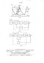 Устройство для управления инвертором (патент 1046898)