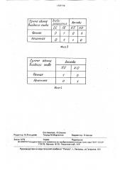 Устройство для ввода информации (патент 1727119)