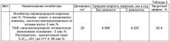 Ингибитор коррозии пролонгированного действия для защиты нефтепромыслового и нефтеперерабатывающего оборудования (варианты) (патент 2518034)