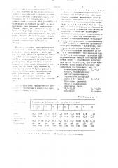 Способ получения покрывных композиций для антибликовых светопрозрачных экранов (патент 1502592)