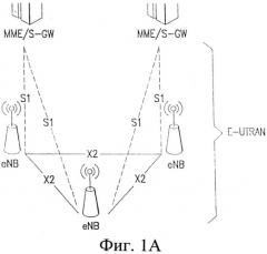 Изменение режимов согласования скорости при наличии опорного сигнала информации о состоянии канала (патент 2545527)