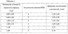 Способ получения многофункциональных керамоматричных композиционных материалов (варианты) (патент 2603330)