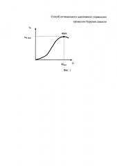 Способ оптимального адаптивного управления процессом бурения скважин (патент 2595027)
