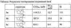 Замещенные октагидрохромены в качестве средства против вируса гриппа (патент 2664728)