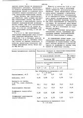 Способ приготовления эмульсионно-минеральной смеси для устройства дорожных покрытий и оснований (патент 1081259)