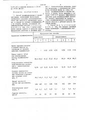 Способ модифицирования в литейной форме (патент 1305195)