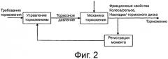 Тормозная система рельсового транспортного средства с компенсацией колебаний условий трения (патент 2526869)