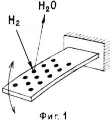 Пьезорезонансный датчик водорода (патент 2375790)