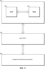 Операционная система с множеством сред (патент 2574205)