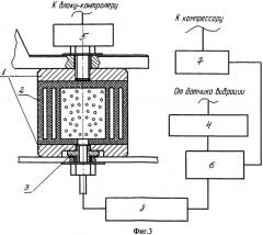Адаптивный виброизолятор (патент 2506471)