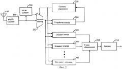 Система автономного контролирования поискового вызова (патент 2248105)