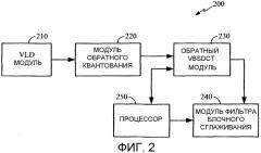 Способ и устройство для улучшения качества видеоизображения с низкой скоростью передачи битов (патент 2329536)