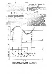 Цифровой частотомер мгновенных значений (патент 1120250)