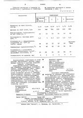 Воднодисперсионная композиция для покрытий (патент 836061)