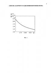 Способ лазерного разделения изотопов фтора (патент 2620051)