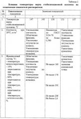 Способ получения нефтяного растворителя (патент 2271380)