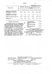 Электродная масса для самообжигающихся электродов рудовосстановительных электропечей (патент 955529)