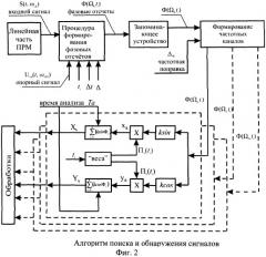 Способ и устройство поиска и обнаружения сигналов (патент 2504790)