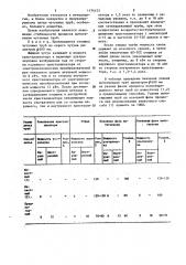 Способ полунепрерывного литья чугунных труб (патент 1174153)
