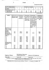 Способ изготовления электрического кабеля (патент 1636866)