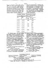 Способ восстановления окислов металлов (патент 876724)