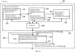 Устройство, способ и система эффективного распределения информации условного доступа (патент 2505854)