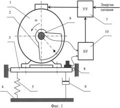 Способ автоматической настройки резонансных режимов колебаний вибрационной машины с приводом от асинхронного двигателя (патент 2572657)
