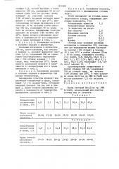 Штамм бактерий bacillus sp.,используемый для очистки сточных вод от оксалата (патент 1331889)