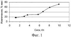 Способ извлечения ионов железа (iii) из водного раствора (патент 2394776)