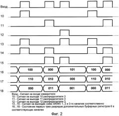 Устройство для измерения серий временных интервалов (патент 2255366)