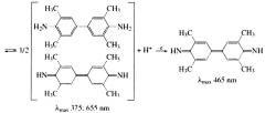 Субстратный раствор 3,3',5,5'-тетраметилбензидина гидрохлорида для иммуноферментного анализа (патент 2649556)