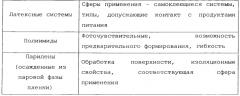 Способ формирования многоэлементного вставного устройства с герметизирующим уплотнителем для офтальмологических устройств (патент 2640541)