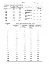 Способ обработки кокса (патент 854972)