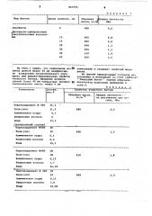 Сырьевая смесь для изготовления ячеистых бетонов (патент 863545)