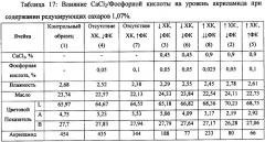 Способ уменьшения образования акриламида в термически обработанных пищевых продуктах (патент 2345540)