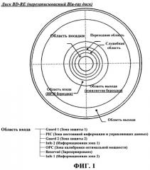 Способ управления информацией для защиты от копирования на носителе записи, носитель записи с информацией для защиты от копирования записанного на нем содержимого и способ воспроизведения для носителя записи (патент 2322707)