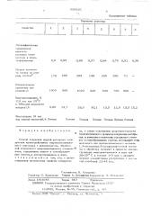 Способ получения водной дисперсии полиуретана (патент 558926)