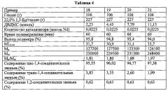 Способ и система катализатора для получения полидиена (патент 2655029)