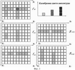Способ построения спектра n-мерных неразделимых цифровых сигналов (патент 2484523)