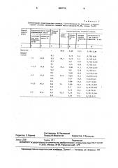 Способ силосования растительного сырья (патент 1653716)