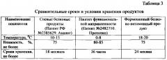 Способ приготовления формованного белково-витаминного продукта (патент 2583082)