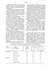 Способ хранения корнеклубнеплодов (патент 1160994)