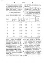 Способ получения концентрированной азотной кислоты (патент 1059023)