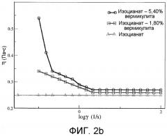 Нанодисперсные системы на основе глин и изоцианатов и полиуретановый нанокомпозит, полученный на их основе (патент 2506225)