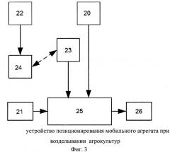 Устройство позиционирования мобильных агрегатов при возделывании агрокультур (патент 2471338)